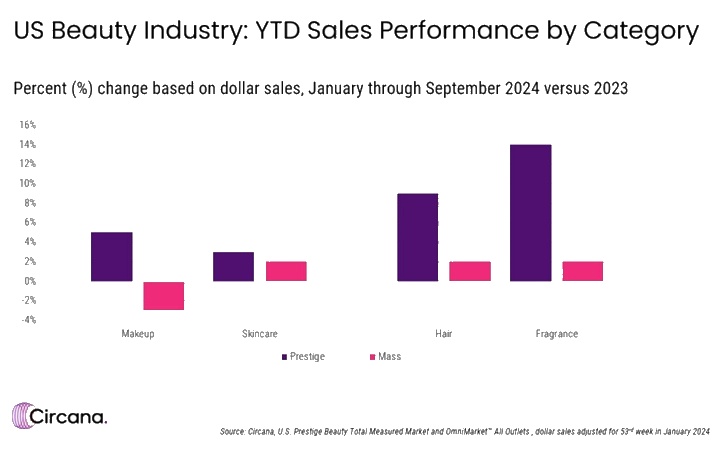 720x465 us beauty industy 2024