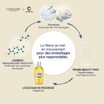 L'Occitane and Carbios present a PET bottle made from enzymatic recycling (Photo : Carbios)