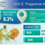 Sales of luxury and unisex fragrances are expected to grow in Saudi Arabia and the Emirates 