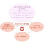Calybiota Bio is particularly recommended for the intimate area hygiene and care